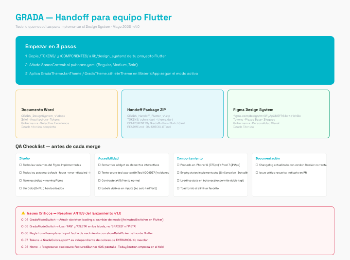 Handoff Flutter — grada