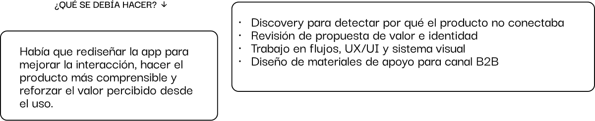Proceso de diseño de la app de ciberseguridad